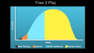 Free 2 Play
 