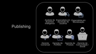Publishing
Especialista em
Monetização
Especialista em
aquisição de
usuários
Analista de
Business
Inteligence
Gerente
Comercial
Gerente de
Portfólio
Gerente de
Produto
Gerente de
Comunidade /
Social
 