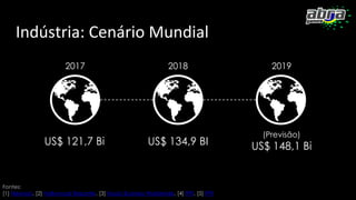 Indústria: Cenário Mundial
Fontes:
[1] Newzoo, [2] Hollywood Reporter, [3] Music Business Worldwide, [4] IFPI, [5] IFPI
2017 2018 2019
US$ 121,7 Bi US$ 134,9 BI
(Previsão)
US$ 148,1 Bi
 