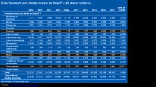 Fonte: PricewaterhouseCoopers
 