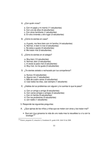 A. ¿Con quién vives?

           a. Con mi papá y mi mamá (11 estudiantes)
           b. Con uno de ellos (6 estudiantes)
           c. Con otros familiares (1 estudiantes)
           d. En otra vivienda u otro lugar (0 estudiantes)

       B. ¿Cómo te sientes en casa?

           a. A gusto, me llevo bien con mi familia (14 estudiantes)
           b. Normal, ni bien ni mal (4 estudiantes)
           c. No estoy a gusto (0 estudiantes)
           d. Me tratan mal (0 estudiantes)

       C. ¿Cómo te sientes en el colegio?

            a. Muy bien (12 estudiantes)
            b. Normal, bien (3 estudiantes)
            c. A veces la paso mal (3 estudiantes)
            d. Muy mal, no me gusta (0 estudiantes)

       D. ¿Te sientes aislado o rechazado por tus compañeros?

            a. Nunca (10 estudiantes)
            b. Alguna vez (7 estudiantes)
            c. Más de cuatro veces (0 estudiantes)
            d. Casi todos los días, casi siempre (1 estudiante)

       E. ¿Hablas de tus problemas con alguien y le cuentas lo que te pasa?

            a. Con un amigo o amiga (8 estudiantes)
            b. Con varios amigos o amigas (0 estudiantes)
            c. Con mi familia (9 estudiantes)
            d. Con los profesores (0 estudiantes)
            e. con nadie (1 estudiante)

      3. Responde las siguientes preguntas:

      A. ¿Que opinas de los niños y niñas que se meten con otros y los tratan mal?

         • Que son muy groseros la vida de uno nada mas la resuelbes tu o tu con la
           sicologa120
120
      Pretest, pregunta #3, situación A. Estudiante 01, grado 4-04. Abril 10 de 2008


                                                        53
 