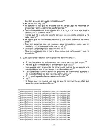 • Que son groseros agresivos e irrespetuosos121
         • Yo me sentiria muy mal122
         • Yo defiendo a los que me molesta con mi amigo luego no metemos en
           problemas y salimos corriendo a defendernos.123
         • Que asi no puede ser antes al contrario si le pega o le hace algo le pide
           perdon y no lo buelbe a hacer124
         • Pienso que no lo deberia hacerlo por que es nos afecta anosotro y no
           debe hacerlo125
         • Yo opino que no son buenas personas y que nunca debemos ser como
           ellos126
         • Que son personas que no respetan asus compañeros como son en
           realidad y no los tienen que tratar mal por ellos127
         • Queno de venpeliar porque eso seve mui feo128
         • Si no les gusta jugar con el que lo dejen quieto que no le peguen y que no
           lo maltraten129

      B. ¿Las agresiones o abusos son un problema de convivencia?

         •   Si claro las peleas los maltratos son muy malos para uno vivir en paz.130
         •   Yo creo que son mas bien por problemas en sus casas131
         •   Los abusos sison problemas de convivensia cuando tu no quieras una
             cosa te obligar aser la eso esun a buso de conbivensia132
         •   Las agresiones o abusos si non un problema de comvivencia Ejemplo si
             me maltratan todos los dias hay mala comvivencia133
         •   Si porque los pueden llevar a vienestar familiar134
         •   No135
         •   Si tienen que ver mucho con eso por que la comvivencia es algo que
             reune las personas de conflictos.136


121
    Pretest, pregunta #3, situación A. Estudiante 02, grado 4-04. Abril 10 de 2008
122
    Pretest, pregunta #3, situación A. Estudiante 03, grado 4-04. Abril 10 de 2008
123
    Pretest, pregunta #3, situación A. Estudiante 04, grado 4-04. Abril 10 de 2008
124
    Pretest, pregunta #3, situación A. Estudiante 06, grado 4-04. Abril 10 de 2008
125
    Pretest, pregunta #3, situación A. Estudiante 08, grado 4-04. Abril 10 de 2008
126
    Pretest, pregunta #3, situación A. Estudiante 10, grado 4-04. Abril 10 de 2008
127
    Pretest, pregunta #3, situación A. Estudiante 14, grado 4-04. Abril 10 de 2008
128
    Pretest, pregunta #3, situación A. Estudiante 15, grado 4-04. Abril 10 de 2008
129
    Pretest, pregunta #3, situación A. Estudiante 17, grado 4-04. Abril 10 de 2008
130
    Pretest, pregunta #3, situación B. Estudiante 01, grado 4-04. Abril 10 de 2008
131
    Pretest, pregunta #3, situación B. Estudiante 02, grado 4-04. Abril 10 de 2008
132
    Pretest, pregunta #3, situación B. Estudiante 05, grado 4-04. Abril 10 de 2008
133
    Pretest, pregunta #3, situación B. Estudiante 06, grado 4-04. Abril 10 de 2008
134
    Pretest, pregunta #3, situación B. Estudiante 08, grado 4-04. Abril 10 de 2008
135
    Pretest, pregunta #3, situación B. Estudiante 09, grado 4-04. Abril 10 de 2008
136
    Pretest, pregunta #3, situación B. Estudiante 12, grado 4-04. Abril 10 de 2008


                                                      54
 
