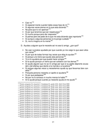 •   Casi no172
       •   Si especial mente cuando habla cosas feas de mi173
       •   Si algunas veces pienso en lo que esta diciendo174
       •   No para que lo vor apensar175
       •   Si por que tenemos que ser respetuosos176
       •   Si mucho porque para dar respuesta177
       •   Si pienso pero de pede de lo que me esta diciendo sies inportante178
       •   Si aunque a algunas personas no le pongo cuidado179
       •   Si, me lo imagino en la mente180

      D. Ayudas a alguien que te necesite así no sea tú amigo. ¿por qué?

       •   No casi nuncaloe ayudado por que cuando yo me caigo lo que asen ellos
           son reirse181
       •   Si por que de todas formas hay veces que ellos te ayudan182
       •   Si porque uno tiene que ayuda alas personas183
       •   Yo si lo ayudaria por que puedo hacer amigos184
       •   Si la ayudo ponque un tiene que ser solidario con los demas185
       •   Si ayudo alguien que no se mi amigo por que si su padre depronto avusa
           del o del ellahay que decile a la mamás o a la policia186
       •   Si porque algunas vecez q necesitemos ayuda ay que llevarnos bien con
           ellos187
       •   Porquela persona nesesita un apollo si ayudaria188
       •   Si por que pedapesar189
       •   No por no lo conosco ni mucho menos le hablo190
       •   Si lo ayude porque cuando yo nesecite ayuda el me ayudo191
172
    Pretest, pregunta #4, situación C. Estudiante 01, grado 4-04. Abril 10 de 2008
173
    Pretest, pregunta #4, situación C. Estudiante 02, grado 4-04. Abril 10 de 2008
174
    Pretest, pregunta #4, situación C. Estudiante 07, grado 4-04. Abril 10 de 2008
175
    Pretest, pregunta #4, situación C. Estudiante 08, grado 4-04. Abril 10 de 2008
176
    Pretest, pregunta #4, situación C. Estudiante 10, grado 4-04. Abril 10 de 2008
177
    Pretest, pregunta #4, situación C. Estudiante 12, grado 4-04. Abril 10 de 2008
178
    Pretest, pregunta #4, situación C. Estudiante 13, grado 4-04. Abril 10 de 2008
179
    Pretest, pregunta #4, situación C. Estudiante 17, grado 4-04. Abril 10 de 2008
180
    Pretest, pregunta #4, situación C. Estudiante 18, grado 4-04. Abril 10 de 2008
181
    Pretest, pregunta #4, situación D. Estudiante 01, grado 4-04. Abril 10 de 2008
182
    Pretest, pregunta #4, situación D. Estudiante 02, grado 4-04. Abril 10 de 2008
183
    Pretest, pregunta #4, situación D. Estudiante 03, grado 4-04. Abril 10 de 2008
184
    Pretest, pregunta #4, situación D. Estudiante 04, grado 4-04. Abril 10 de 2008
185
    Pretest, pregunta #4, situación D. Estudiante 06, grado 4-04. Abril 10 de 2008
186
    Pretest, pregunta #4, situación D. Estudiante 07, grado 4-04. Abril 10 de 2008
187
    Pretest, pregunta #4, situación D. Estudiante 12, grado 4-04. Abril 10 de 2008
188
    Pretest, pregunta #4, situación D. Estudiante 13, grado 4-04. Abril 10 de 2008
189
    Pretest, pregunta #4, situación D. Estudiante 15, grado 4-04. Abril 10 de 2008
190
    Pretest, pregunta #4, situación D. Estudiante 16, grado 4-04. Abril 10 de 2008


                                                      57
 