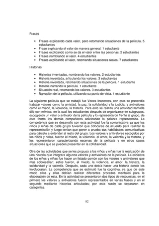 Frases

   •   Frases explicando cada valor, pero retomando situaciones de la película. 5
       estudiantes
   •   Frase explicando el valor de manera general. 1 estudiante
   •   Frases explicando como se da el valor entre las personas. 2 estudiantes
   •   Frases nombrando el valor. 4 estudiantes
   •   Frases explicando el valor, retomando situaciones reales. 7 estudiantes

Historias

   •   Historias inventadas, nombrando los valores. 2 estudiantes
   •   Historia inventada, articulando los valores. 3 estudiantes
   •   Historia inventada, retomando situaciones de la película. 1 estudiante
   •   Historia narrando la película. 1 estudiante
   •   Situación real, retomando los valores. 3 estudiantes
   •   Narración de la película, utilizando su punto de vista. 1 estudiante

La siguiente película que se trabajó fue Voces Inocentes, con esta se pretendía
trabajar valores como la amistad, la paz, la solidaridad y la justicia, y antivalores
como el miedo, la violencia, la tristeza. Para esto se realizó una actividad llamada
dilo con mímica, en la cual los estudiantes después de organizarse en subgrupos,
escogieron un valor o antivalor de la película y lo representaron frente al grupo, de
esta forma los demás compañeros adivinaban la palabra representada. La
competencia que se desarrollo con esta actividad fue la comunicativa ya que los
niños y niñas de cada grupo tuvieron que colocarse de acuerdo para realizar la
representación y luego tenían que poner a prueba sus habilidades comunicativas
para dárselo a entender al resto del grupo. Los valores y antivalores escogidos por
los niños y niñas, fueron el miedo, la violencia, el amor, la valentía y la tristeza, y
los representaron caracterizando escenas de la película y en otros casos
situaciones que se pueden presentar en la cotidianidad.

Otra de las actividades que se les propuso a los niños y niñas fue la realización de
una historia que integrara algunos valores y antivalores de la película. La iniciativa
de los niños y niñas fue hacer un listado común con los valores y antivalores que
más sobresalían; estos fueron, el miedo, la violencia, el amor, la tristeza, la
solidaridad y la valentía. Después, cada uno debía hacer una historia donde los
involucraran. La competencia que se estimuló fue la cognitiva, ya que de este
modo ellos y ellas debían realizar diferentes procesos mentales para la
elaboración de esta. En la actividad se presentaron dos tipos de respuestas, en el
primero los valores y antivalores fueron representados en varias frases y en el
segundo mediante historias articuladas; por esta razón se separaron en
categorías.



                                          82
 