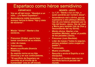 Espartaco como héroe semidivino
            ESPARTACO                                    MOISÉS / JESÚS
•   Voz en off del inicio: “Alumbró a un    •   Lc 1,31: “Darás a luz un hijo, a
    niño… y lo llamó Espartaco”.                quien pondrás por nombre Jesús”.
•   Ascendencia noble (supuesta),           •   Ascendencia real o divina, que se
    aunque Varinia lo llama “hijo y nieto       superpone a otra plebeya (Moisés,
    de esclavos”.                               hijo de una hebrea adoptado por la
                                                hija del faraón; Jesús, hijo de José
                                                y María pero también hijo de Dios y
                                                descendiente del rey David).
•   Misión “divina”: libertar a los         •   Misión divina: libertar a los
    esclavos.                                   israelitas (Moisés), salvar al pueblo
                                                de los pecados (Jesús).
•   Precursor (Draba), que le hace          •   Precursor (Juan Bautista).
    tomar conciencia de su misión.          •   Líder de masas (“todos le seguían,
•   Líder de masas.                             porque andaban como ovejas sin
•   Traicionado.                                pastor”).
•   Muere crucificado (licencia             •   Traicionado.
    histórica).                             •   Muere crucificado.
•   Su espíritu revive en su hijo           •   Resucita y envía el Espíritu a sus
    (licencia) y en sus continuadores.          discípulos.
•   “El sacrificio de Espartaco se          •   Cristo es el Cordero que con su
    convirtió en el triunfo de la               sacrificio borra el pecado del
    humanidad” (voz en off inicial).            mundo.
 