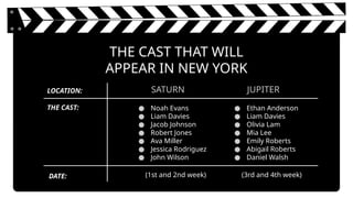 THE CAST THAT WILL
APPEAR IN NEW YORK
SATURN
● Noah Evans
● Liam Davies
● Jacob Johnson
● Robert Jones
● Ava Miller
● Jessica Rodriguez
● John Wilson
THE CAST:
LOCATION:
(1st and 2nd week)
DATE:
JUPITER
● Ethan Anderson
● Liam Davies
● Olivia Lam
● Mia Lee
● Emily Roberts
● Abigail Roberts
● Daniel Walsh
(3rd and 4th week)
 