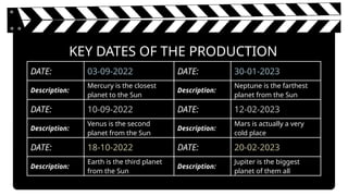 KEY DATES OF THE PRODUCTION
DATE: 03-09-2022 DATE: 30-01-2023
Description:
Mercury is the closest
planet to the Sun
Description:
Neptune is the farthest
planet from the Sun
DATE: 10-09-2022 DATE: 12-02-2023
Description:
Venus is the second
planet from the Sun
Description:
Mars is actually a very
cold place
DATE: 18-10-2022 DATE: 20-02-2023
Description:
Earth is the third planet
from the Sun
Description:
Jupiter is the biggest
planet of them all
 