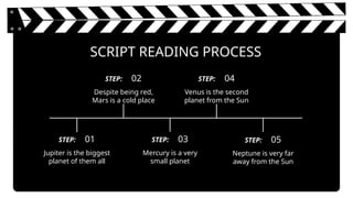 SCRIPT READING PROCESS
Despite being red,
Mars is a cold place
Venus is the second
planet from the Sun
02
STEP: 04
STEP:
Jupiter is the biggest
planet of them all
Mercury is a very
small planet
01
STEP: 03
STEP:
Neptune is very far
away from the Sun
05
STEP:
 
