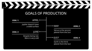 GOALS OF PRODUCTION
Jupiter doesn’t have
a solid surface
APRIL
Despite being red,
Mars is very cold
JUNE
Earth is the third
planet from the Sun
JULY
Venus is the second
planet from the Sun
MAY
GOAL 1:
GOAL 3:
:GOAL 2
:GOAL 4
 