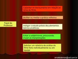 arnaldolemos@uol.com.br
Papel do
Professor
facilitar ou mediar a prática reflexiva
instigar o estudo prévio dos elementos
teórico-analíticos.
Evitar o subjetivismo, procurando
cruzar as interpretações
Capacitar-se teoricamente em relação ao
tema do filme.
Solicitar um relatório de análise do
filme feito individualmente ou em
equipe
 