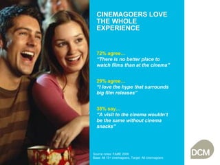 CINEMAGOERS LOVE
THE WHOLE
EXPERIENCE
72% agree…
“There is no better place to
watch films than at the cinema”
29% agree…
“I love the hype that surrounds
big film releases”
38% say…
“A visit to the cinema wouldn’t
be the same without cinema
snacks”
Source notes: FAME 2009
Base: All 15+ cinemagoers, Target: All cinemagoers
 