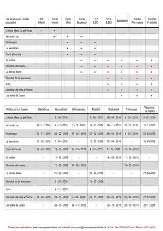 Cinema per a estudiants: www.cinemaperaestudiants.cat  E-mail: inscripcions@cinemaperaestudiants.cat  Tel / Fax: 935.555.070  El Masnou 08320 (BCN)
Pel·lícules per nivells
educatius
Ed.
Infantil
Cicle
Inicial
Cicle
Mitjà
Cicle
Superior
1 / 2
ESO
3 / 4
ESO
Batxillerat
Cicles
Formatius
Centres
F. Adults
L'abella Maia: La pel·lícula  
Jacob el Llop   
Paddington   
La Ventafocs   
Camí a l'escola   
En solitari      
El nostre últim estiu ...      
La família Bélier      
El costat bo de les coses    
Jobs    
Mandela: del mite a l'home    
Les vides de Grace   
Poblacions i dates Badalona Barcelona El Masnou Mataró Sabadell Terrassa
Vilanova
i la Geltrú
L'abella Maia: La pel·lícula - 6 - 05 - 2016 - 2 - 05 - 2016 18 - 04 - 2016 5 - 05 - 2016 4 -05 - 2016
Jacob el Llop 30 - 11 - 2015 4 - 12 - 2015 2 - 12 - 2015 19 - 11 - 2015 16 -11 - 2015 20 -11 - 2015 18 -11-2015
Paddington 22 - 01 - 2016 26 - 02 - 2016 17 - 02 - 2016 22 - 02 - 2016 29 - 02 - 2016 4 - 03 - 2016 23 -02-2016
La Ventafocs 20 - 05 - 2016 7 - 04 - 2016 - 12 - 05 - 2016 25 - 04 - 2016 - 10 -05-2016
Camí a l'escola 16 - 10 - 2015 13 - 10 - 2015 20 - 10 - 2015 8 - 10 - 2015 5 - 10 - 2015 15 - 10 - 2015 -
En solitari - 17 - 12 - 2015 - - 14 - 03 - 2016 11 - 12 - 2015 -
El nostre últim estiu ... - 17 - 05 - 2016 11 - 05 - 2016 - - 19 - 05 - 2016
La família Bélier - 21 - 04 - 2016 - 28 - 04 - 2016 - - 27 -04-2016
El costat bo de les coses - 3 - 03 - 2016 - 15 - 03 - 2016 - - -
Jobs - 4 - 11 - 2015
Mandela: del mite a l'home 19 - 02 - 2016 29 - 01 - 2016 4 - 02 - 2016 26 - 01 - 2016 25 - 01 - 2016 25 - 02 - 2016 27 -01-2016
Les vides de Grace - 26 - 10 - 2015 24 - 11 - 2015 - 23 - 11 - 2015 29 - 10 - 2015 25 -11-2015
 