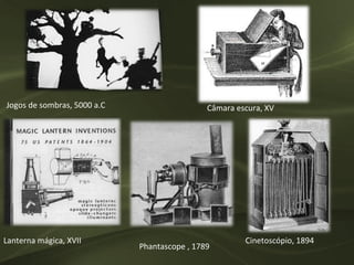 Jogos de sombras, 5000 a.C                    Câmara escura, XV




Lanterna mágica, XVII                                  Cinetoscópio, 1894
                             Phantascope , 1789
 