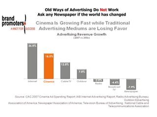 Old Ways of Advertising Do Not Work
Ask any Newspaper if the world has changed
 