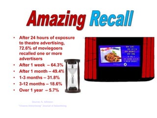 • After 24 hours of exposure
to theatre advertising,
72.6% of moviegoers
recalled one or more
advertisers
• After 1 week – 64.3%
• After 1 month – 49.4%
• 1-3 months – 31.8%
• 3-12 months – 18.6%
• Over 1 year – 5.7%
Source: K. Johnson
“Cinema Advertising” Journal of Advertising
 