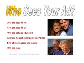 75% are ages 18-49
47% are ages 18-34
46% are college educated
Average household income is $75,000
54% of moviegoers are female
46% are male
Sources: Exhibitor Relations
 