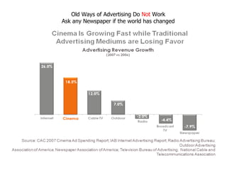 Old Ways of Advertising Do  Not  Work Ask any Newspaper if the world has changed 
