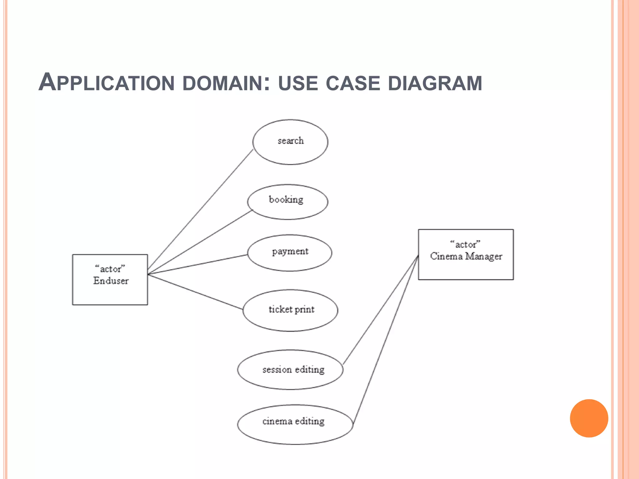 APPLICATION DOMAIN: USE CASE DIAGRAM
 