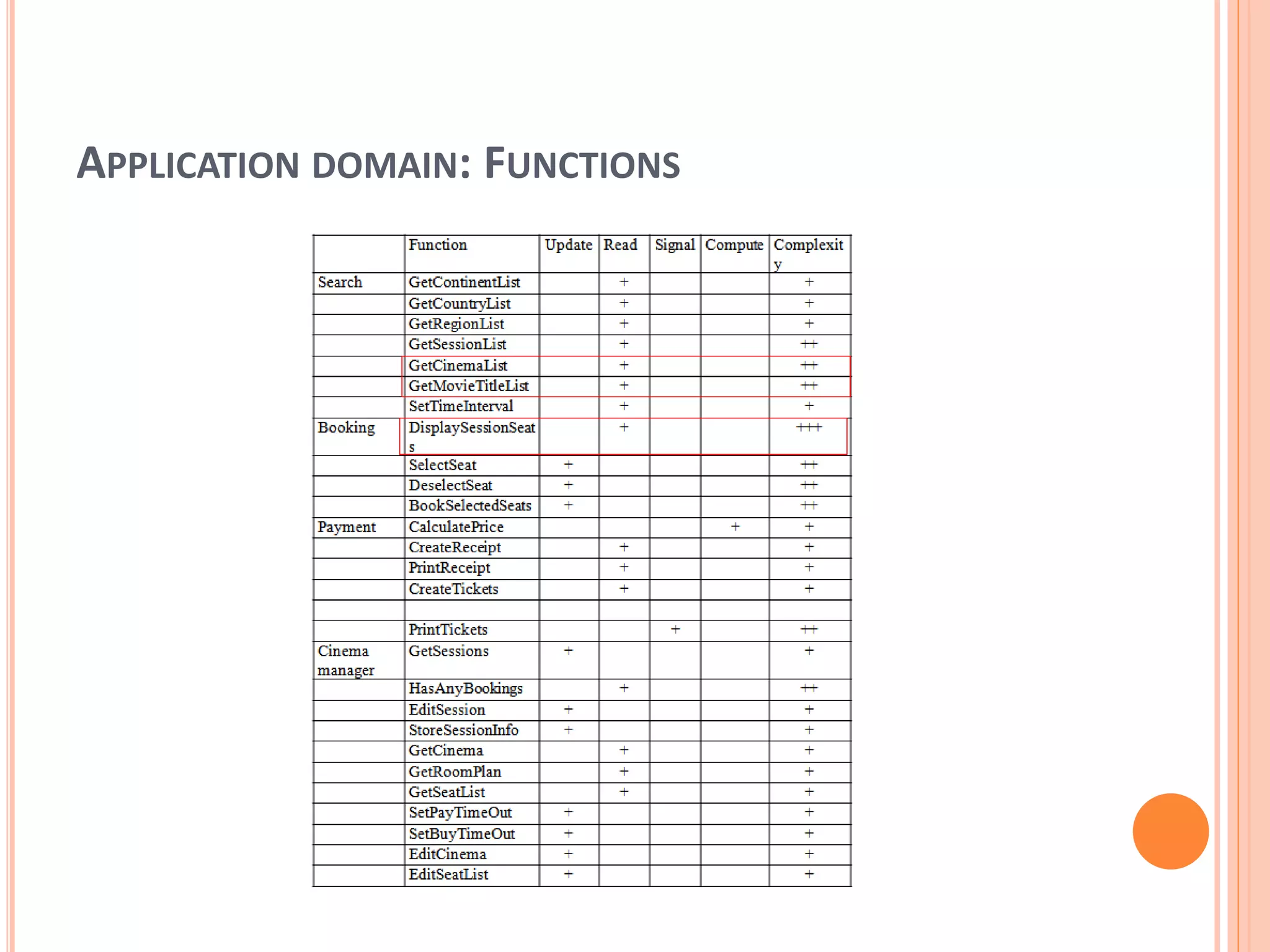 APPLICATION DOMAIN: FUNCTIONS
 