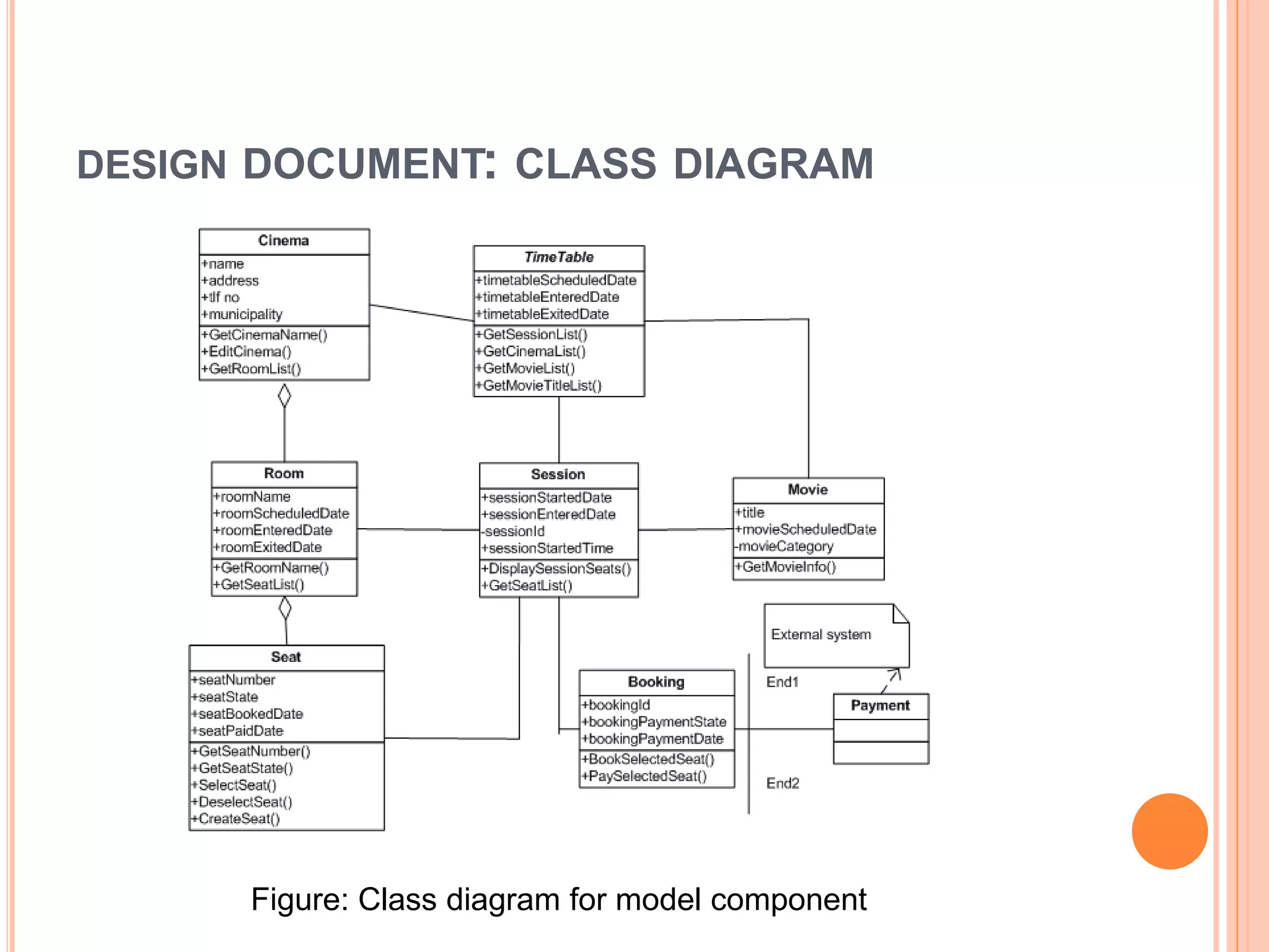 DESIGN DOCUMENT: CLASS DIAGRAM
Figure: Class diagram for model component
 