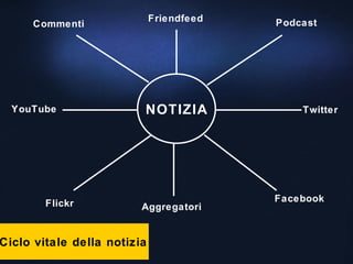 NOTIZIA Flickr YouTube Podcast Aggregatori Facebook Twitter Friendfeed Commenti Ciclo vitale della notizia 