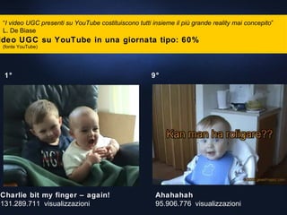 Video UGC su YouTube in una giornata tipo: 60% (fonte YouTube) “ I video UGC presenti su YouTube costituiscono tutti insieme il più grande reality mai concepito ” L. De Biase Charlie bit my finger – again! 131.289.711  visualizzazioni 1° Ahahahah 95.906.776  visualizzazioni 9° 