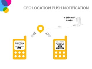 GEO LOCATION PUSH NOTIFICATION

                                              In proximity
                                                 theater


                                    100m




                               MONDAY OFFER
INCEPTION                      25% discount for
  4 lei at 5:30 PM              TITANIC 3D
CINEPLEX THEATRE                   BUY
      BUY
                                f   SHARE
 