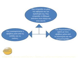 Πώς επηρεάζει το μέσο
την αφήγηση και την
πρόσληψή της; Πώς
επηρεάζει το βλέμμα
απέναντι στον κόσμο και
στον εαυτό;
Πώς αναπαρίσταται η
εφηβεία μέσα από τις
σελίδες και τις
εικόνες;
Πώς δημιουργούμε
σχέση με τους
εφήβους μέσα από
τη λογοτεχνία και τον
κινηματογράφο;
 