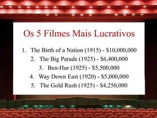 Os 5 Filmes Mais Lucrativos
1. The Birth of a Nation (1915) - $10,000,000
2. The Big Parade (1925) - $6,400,000
3. Ben-Hur (1925) - $5,500,000
4. Way Down East (1920) - $5,000,000
5. The Gold Rush (1925) - $4,250,000
 