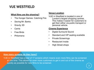 VUE WESTFIELD
What films are the showing?

Venue Location

•

The Hunger Games: Catching Fire

•

Saving Mr. Banks

•

Gravity 3D

VUE in Westfield is located in one of
London’s largest shopping centres.
This makes it easier for customers to
get their either via public transport or
personal vehicle.

•

Carrie

Cinema Experience

•

Free Birds

•

Digital Surround Sound

•

Philomena

•

Standard and VIP seating available

•

Private Screenings

•

Restaurant inside

•

High Street shops

How many screens do they have?

VUE in Westfield has a total of 17 screens which means even more films can be screened
at one time. This allows for even more customers to get in and out of the cinema as
quickly as possible for new films to be screened.

3

 