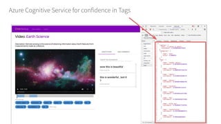Azure Cognitive Service for confidence in Tags
 