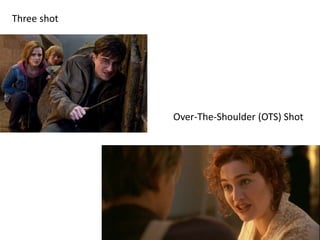 Three shot
Over-The-Shoulder (OTS) Shot
 