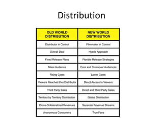 Distribution
 