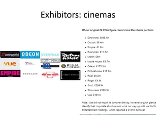 Exhibitors: cinemas
 