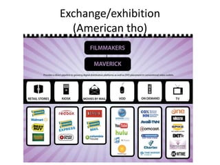 Exchange/exhibition
(American tho)
 