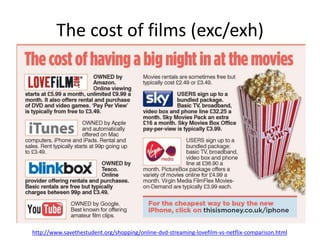 The cost of films (exc/exh)
http://www.savethestudent.org/shopping/online-dvd-streaming-lovefilm-vs-netflix-comparison.html
 