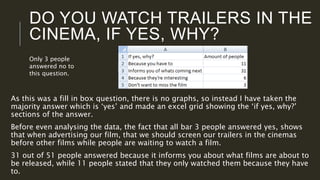 DO YOU WATCH TRAILERS IN THE
CINEMA, IF YES, WHY?
As this was a fill in box question, there is no graphs, so instead I have taken the
majority answer which is ‘yes’ and made an excel grid showing the ‘if yes, why?’
sections of the answer.
Before even analysing the data, the fact that all bar 3 people answered yes, shows
that when advertising our film, that we should screen our trailers in the cinemas
before other films while people are waiting to watch a film.
31 out of 51 people answered because it informs you about what films are about to
be released, while 11 people stated that they only watched them because they have
to.
Only 3 people
answered no to
this question.
 
