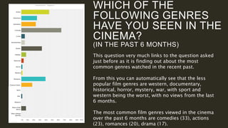 WHICH OF THE
FOLLOWING GENRES
HAVE YOU SEEN IN THE
CINEMA?
(IN THE PAST 6 MONTHS)
This question very much links to the question asked
just before as it is finding out about the most
common genres watched in the recent past.
From this you can automatically see that the less
popular film genres are western, documentary,
historical, horror, mystery, war, with sport and
western being the worst, with no views from the last
6 months.
The most common film genres viewed in the cinema
over the past 6 months are comedies (33), actions
(23), romances (20), drama (17).
 