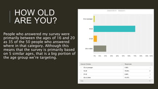 HOW OLD
ARE YOU?
People who answered my survey were
primarily between the ages of 16 and 20
as 35 of the 50 people who answered
where in that category. Although this
means that the survey is primarily based
on 5 similar ages, that is a big portion of
the age group we’re targeting.
 