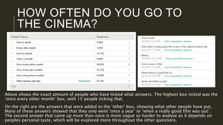 HOW OFTEN DO YOU GO TO
THE CINEMA?
Above shows the exact amount of people who have ticked what answers. The highest box ticked was the
‘once every other month’ box, with 15 people ticking that.
On the right are the answers that were added to the ‘other’ box, showing what other people have put.
Many of these answers showed that they only went ‘once a year’ or ‘when a really good film was out’.
The second answer that came up more than once is more vague so harder to analyse as it depends on
peoples personal taste, which will be explored more throughout the other questions.
 