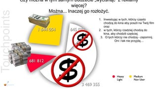 Czy można w tym samym budżecie „wycisnąć” z reklamy
                                     więcej?
                          Można... Inaczej go rozłożyć.
Touchpoints
                                                1. Inwestując w tych, którzy często
                                                   chodzą do kina aby poszli na Twój film
                                                   oraz
                                                2. w tych, którzy rzadziej chodzą do
                                                   kina, aby chodzili częściej.
                                                 3. O tych którzy nie chodzą - zapomnij.
                                                            Oni i tak nie przyjdą....
 