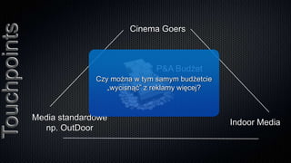 Touchpoints
                                     Cinema Goers



                                            P&A Budżet
                            Czy można w tym samym budżetcie
                               „wycisnąć” z reklamy więcej?



              Media standardowe
                                                              Indoor Media
                np. OutDoor
 