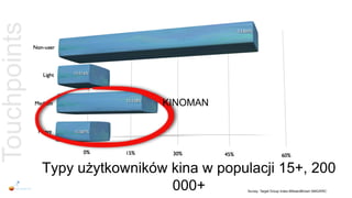 Touchpoints


                               KINOMAN




              Typy użytkowników kina w populacji 15+, 200
                                000+        Survey: Target Group Index MillwardBrown SMG/KRC
 