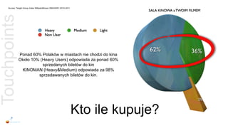 Survey: Target Group Index MillwardBrown SMG/KRC 2010-2011

Touchpoints

              Ponad 60% Polaków w miastach nie chodzi do kina
              Około 10% (Heavy Users) odpowiada za ponad 60%
                         sprzedanych biletów do kin
               KINOMAN (Heavy&Medium) odpowiada za 98%
                       sprzedawanych biletów do kin.




                                                                 Kto ile kupuje?
 