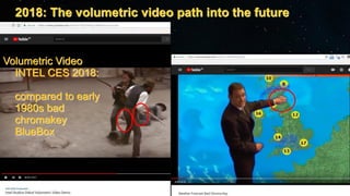 Where will volumetric video head to?
2017: Chuck’s prophecy from “the cinematic VR formula”:
How will immersive media infl...