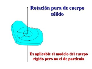 Rotación pura de cuerpo sólido Es aplicable el modelo del cuerpo rígido pero no el de partícula 