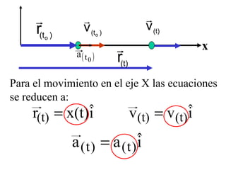 x Para el movimiento en el eje X las ecuaciones se reducen a: 