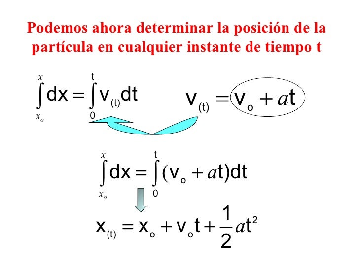 Formulas cinematica universidad - fikosignature