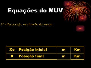 Equações do MUV   1ª - Da posição em função do tempo: Km m Posição final X Km m Posição inicial Xo 