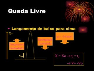 Queda Livre Lançamento de baixo para cima g = -10 m/s 2 Vo Progressivo Retardado Retrógrado Acelerado X = Xo    t s  = t d    V= -Vo X+ V = 0 